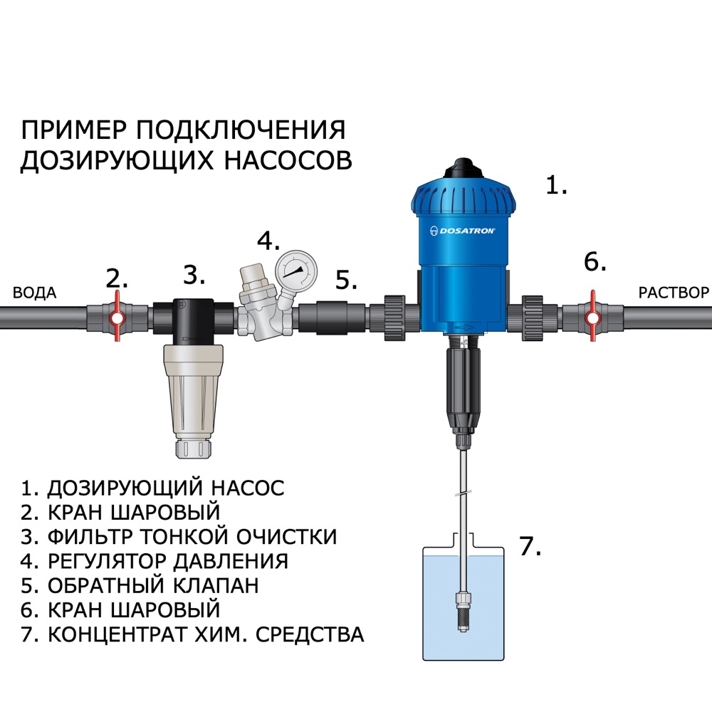 Насос для воды своими руками