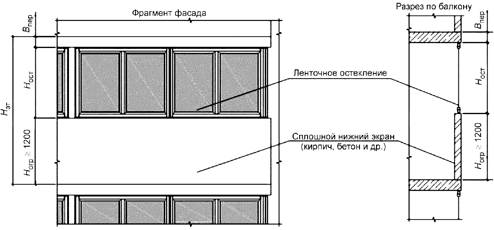 Козырьки и навесы над окнами