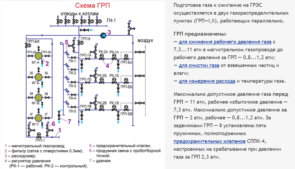 Требования к внутреннему газопроводу в частном доме в 2022