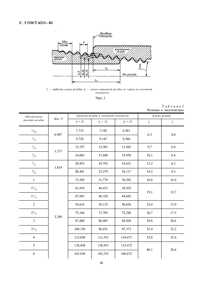 Трубная резьба размеры. ГОСТ 6211-81 резьба коническая дюймовая. Трубная коническая резьба Размеры таблица. Трубная коническая резьба таблица. Коническая Трубная дюймовая резьба таблица.