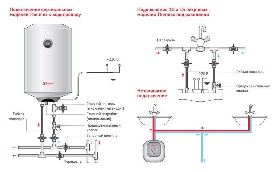Как пользоваться водонагревателем: основные правила