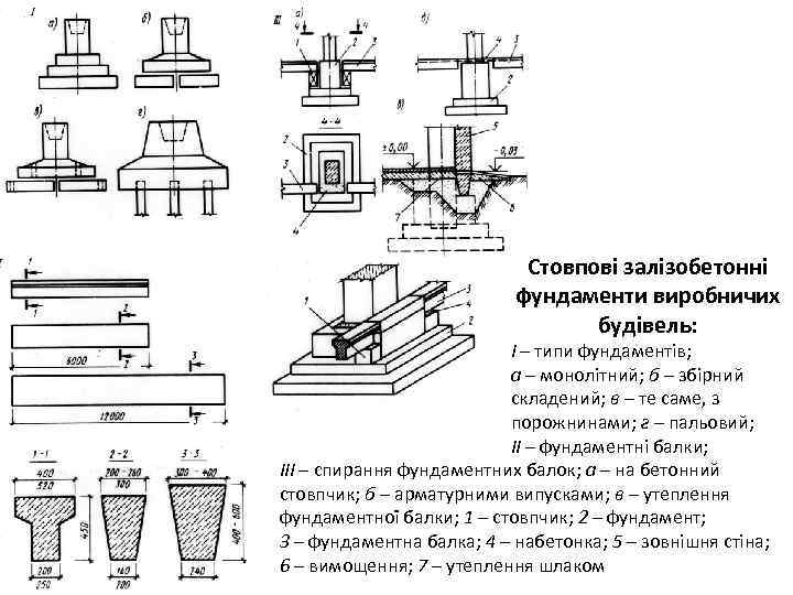 Фундаментные балки