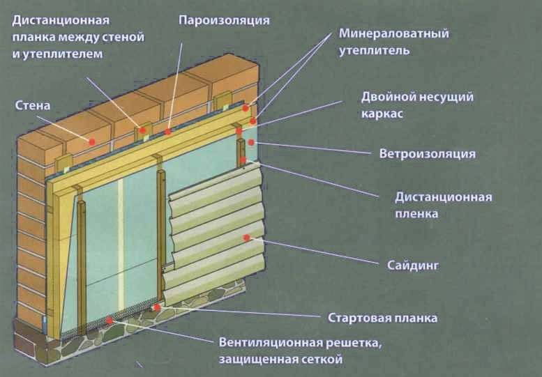 Как крепить утеплитель к стене под сайдинг? - утепление своими руками от а до я