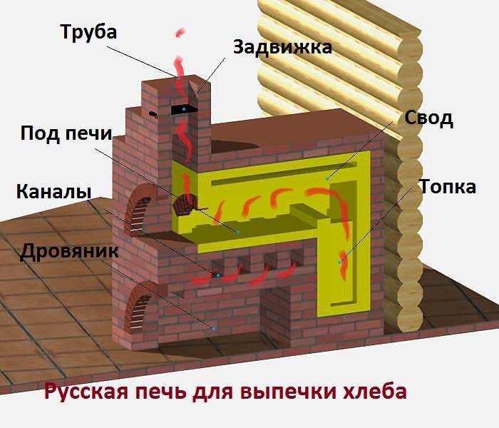 Согреет тело и душу: печь-шведка с духовкой и плитой как воплощение уюта