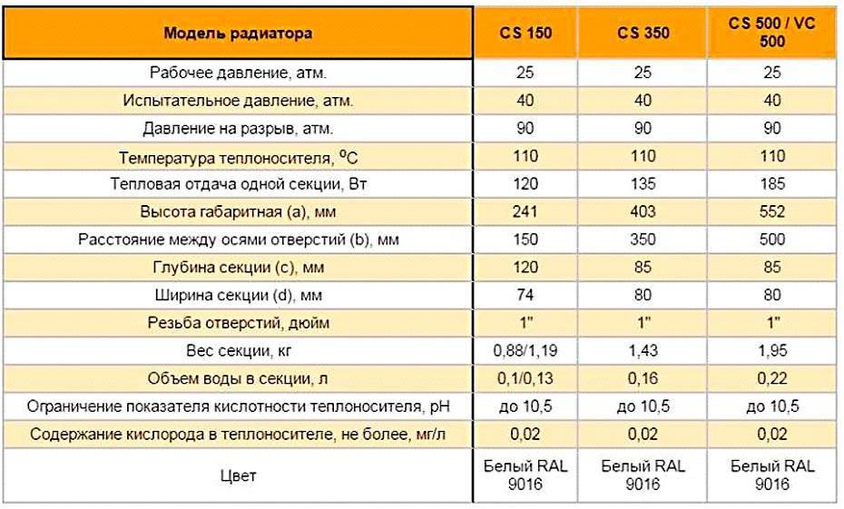 Биметаллический радиатор «рифар»: отзывы покупателей. радиаторы «рифар»: цены