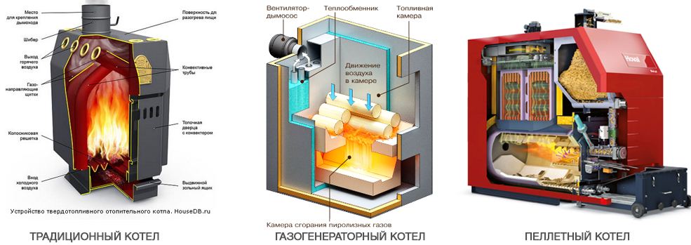 15 лучших газовых котлов для дома – рейтинг 2023 года