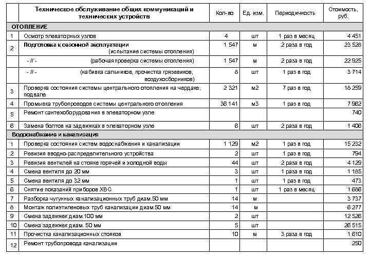 Договор на техническое обслуживание. бланк и образец 2023 года