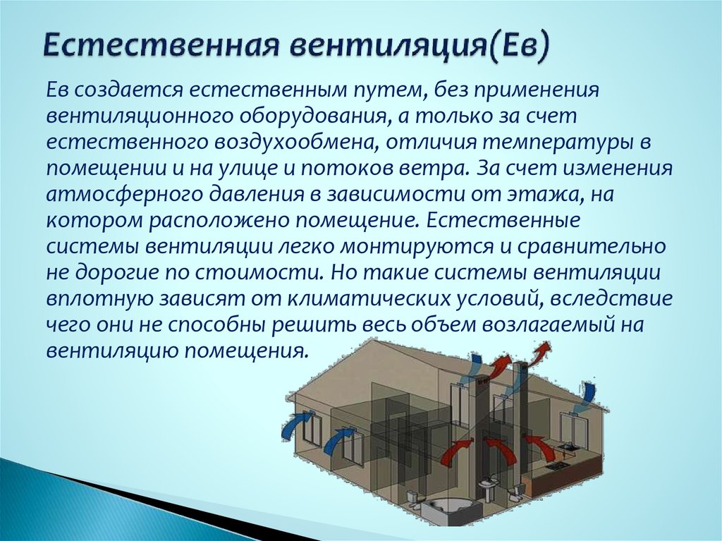 Вентиляция в частном доме: виды, требования, расчет, проектирование, монтаж