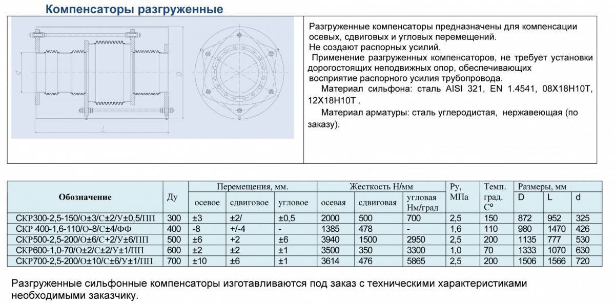Сильфонные компенсаторы для трубопроводов: виды и предназначение - мега дом