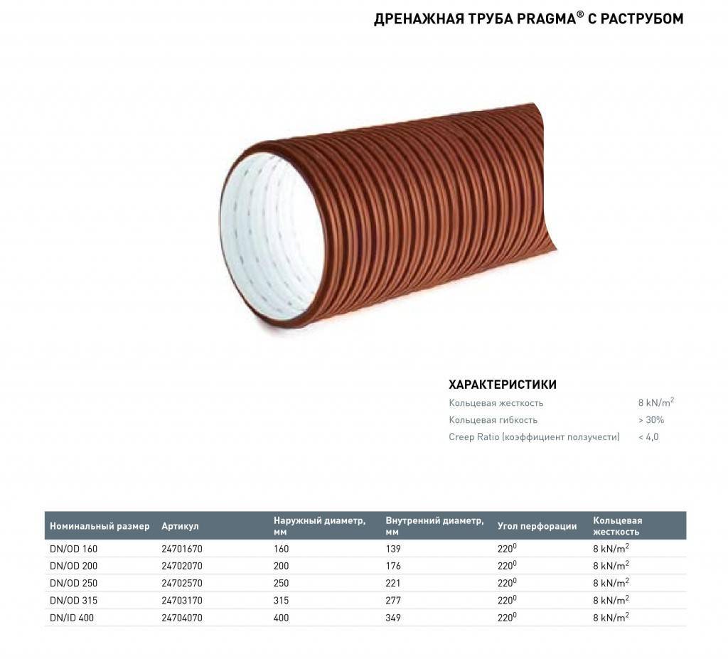 Pragma me. Труба Прагма 250. Труба DN/ID 400 Прагма sn16. Труба дренажная 110 гофрированная перфорированная с геотканью. Труба Pragma dn250.