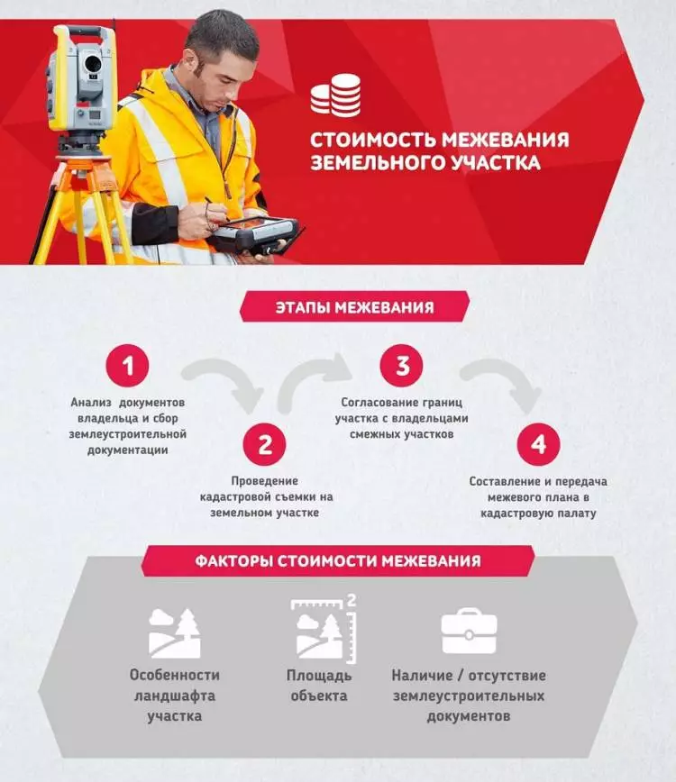 Межевание земельных участков - ответы на частые вопросы