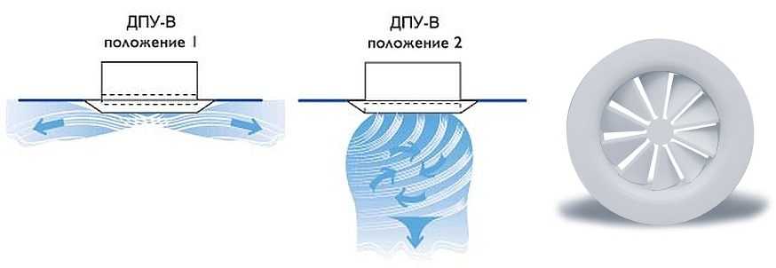 Диффузоры и анемостаты: принцип действия, применение и разновидности