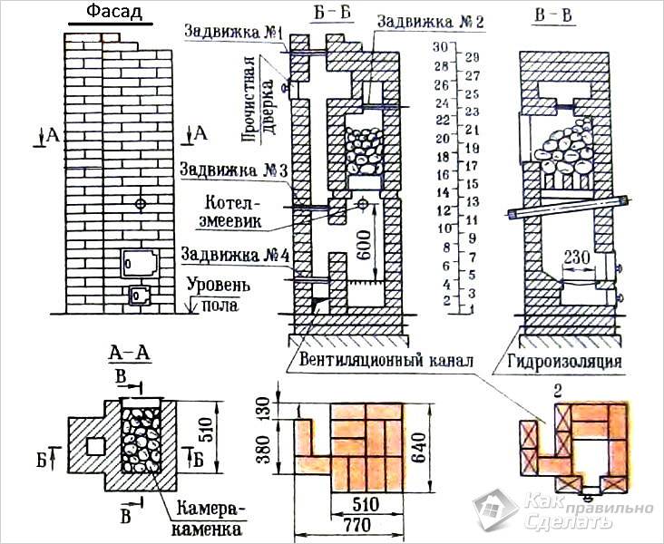Простая кирпичная банная печь. схемы пошаговой кладки печи для бани с закрытой и открытой каменкой и с баком для воды. приступаем к работе.