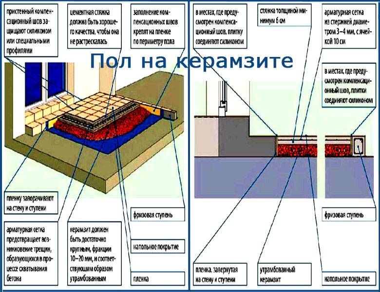 Черновая стяжка пола в частном доме: виды и технология монтажа ?