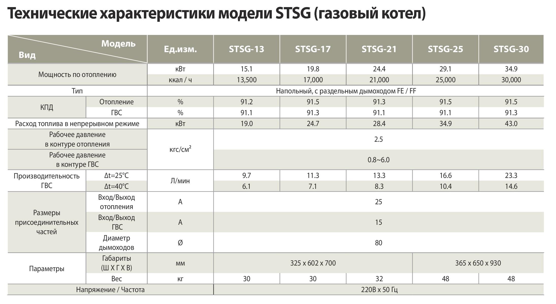 Газовые котлы китурами: обзор, отзывы, неисправности