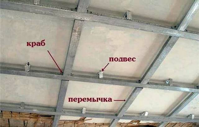 Как обшить потолок пластиковыми панелями своими руками: монтаж и демонтаж пвх, фото и видео дизайна, как сделать самому
