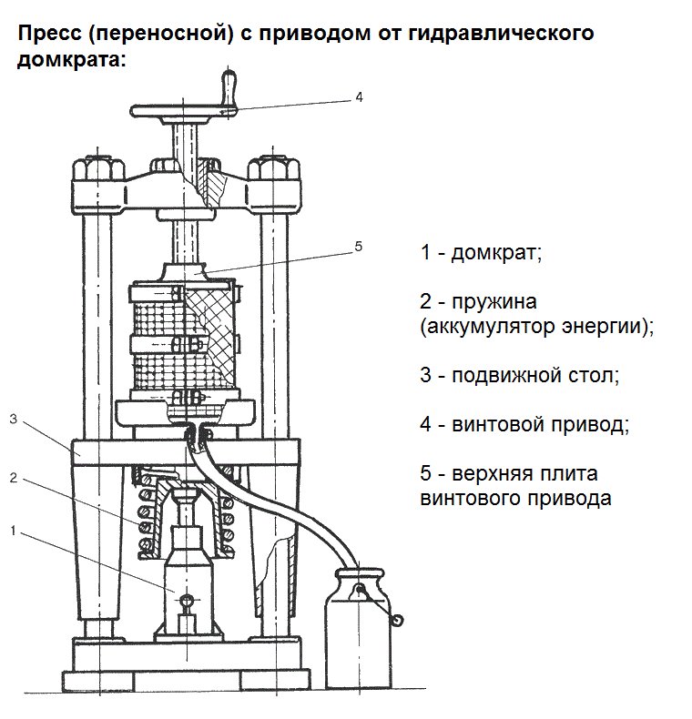 Пресс своими руками: пошаговая инструкция, чертежи с размерами, схемы сборки из домкрата для гаража гидравлического пресса (108 фото)