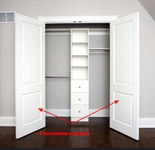 Эффективное разграничение пространства: выбор дверей-купе в гардеробную