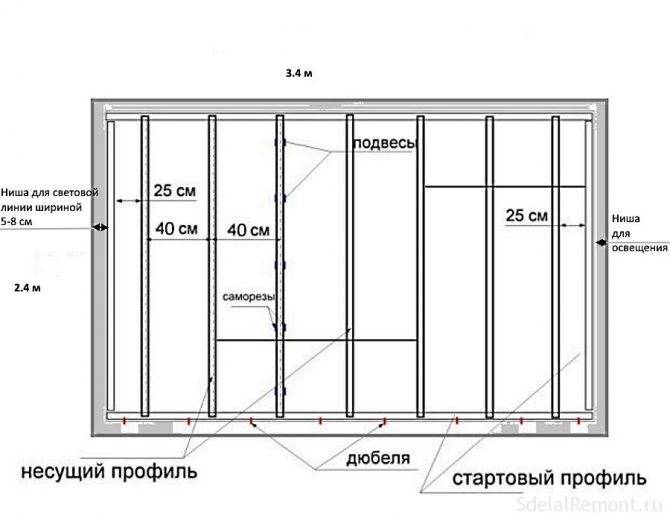 Многоуровневые потолки: обзор лучших проектов, и принципы постройки своими руками (95 фото) – строительный портал – strojka-gid.ru