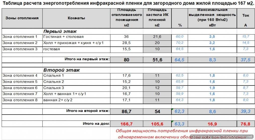 Тепловой и гидравлический расчет теплого пола.