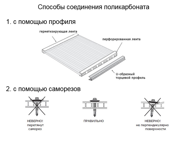 Крыша из поликарбоната для террасы