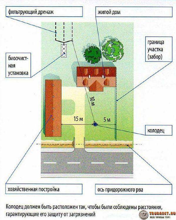 Дачный туалет: размеры, выбор материалов и места размещения