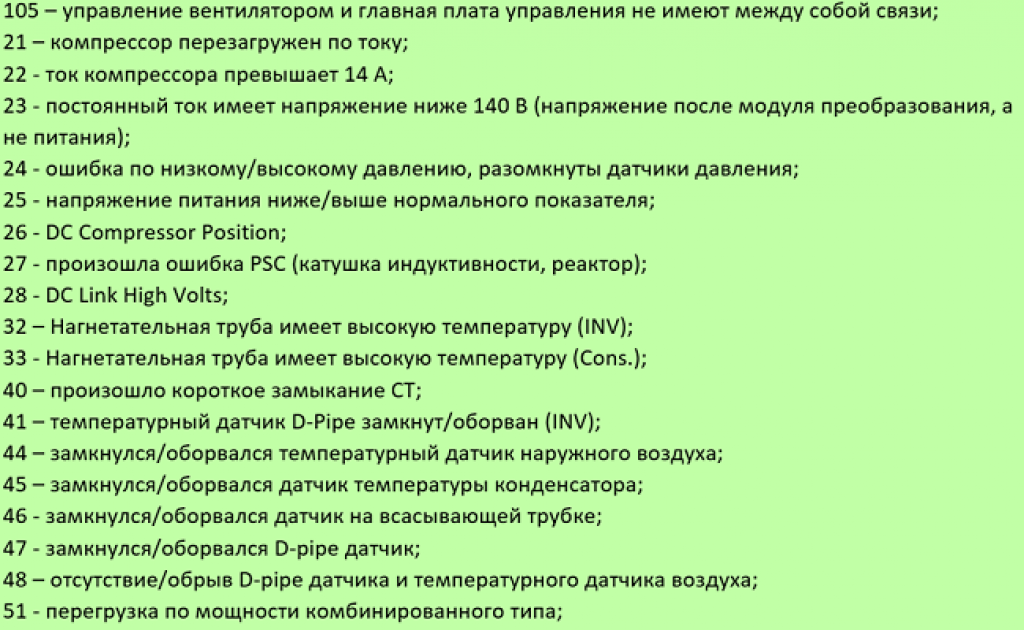 Гри расшифровка. Сплит система Ballu ошибка е2. Ballu сплит-системы коды ошибок f3. Кассетная сплит система Ballu коды ошибок. Кондиционер сплит Gree коды ошибок h1.