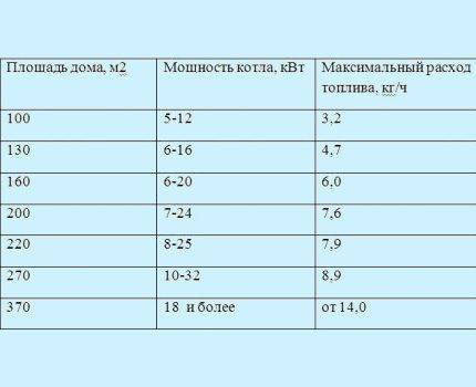 Критерии выбора двухконтурных газовых котлов с учетом характеристик