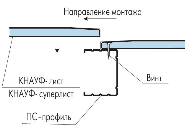 Технология монтажа и стоимость потолочного профиля кнауф