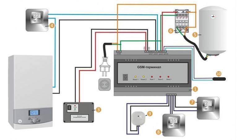 3 варианта управления газовым котлом через смартфон