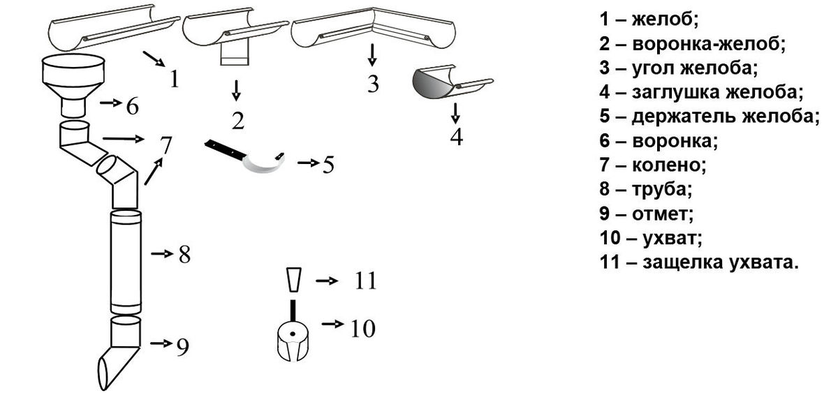 Отливы для крыши, конструкция, правильный монтаж, изготовление своими руками