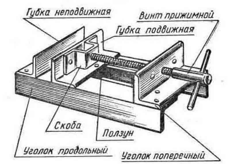 Как сделать тиски своими руками: нюансы при изготовлении тисков для сверлильного станка, столярных и слесарных