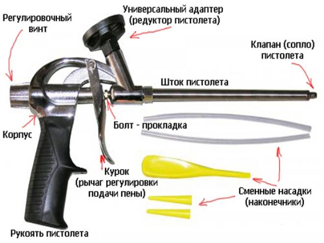 Пистолет для монтажной пены зубр и hilti: устройство, как пользоваться