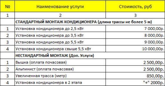 Прайс На Монтаж Кондиционеров