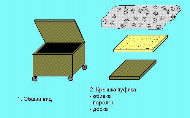 Пуфик своими руками: мягкий и жесткий - варианты, схемы, изготовление