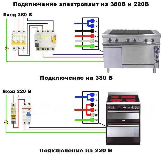 Подключение духового шкафа к электросети
