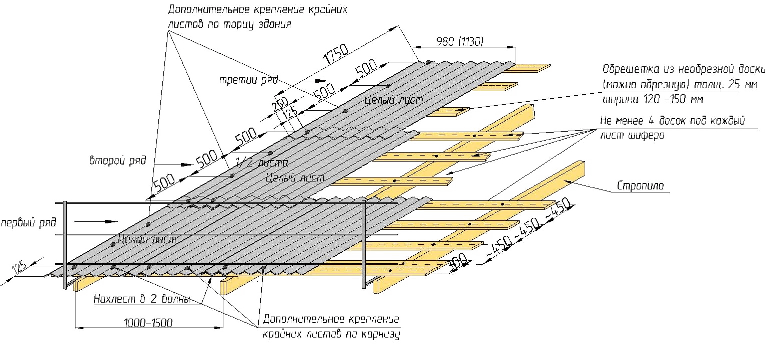 Ондулиновая кровля монтаж своими руками: подробная инструкция