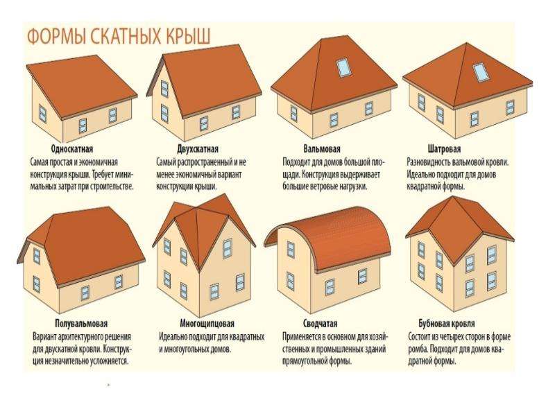 Полувальмовая стропильная крыша своими руками