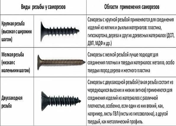 Обзор и выбор бит для саморезов