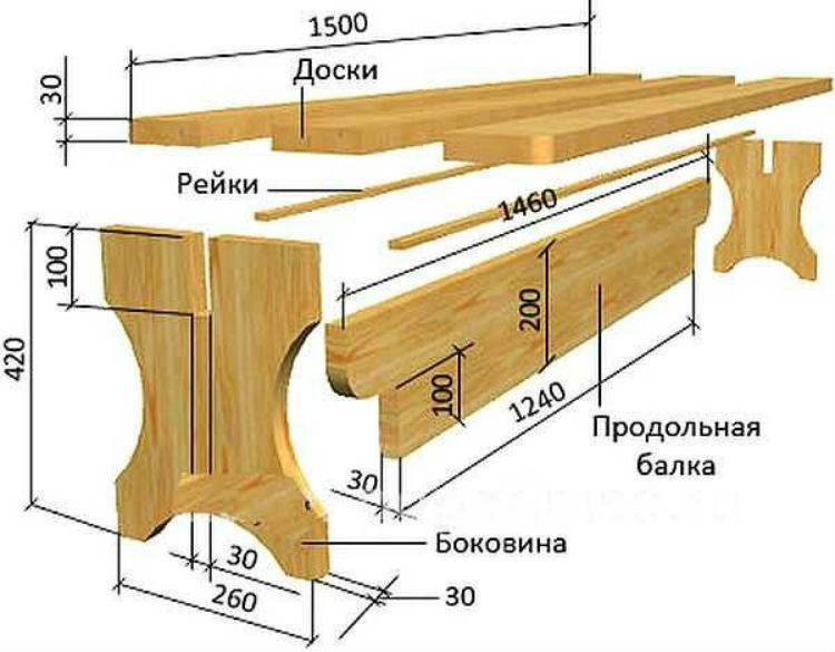 Как сделать полок в бане своими руками — пошаговое руководство по изготовлению скамейки и другой мебели с фото, видео и чертежами