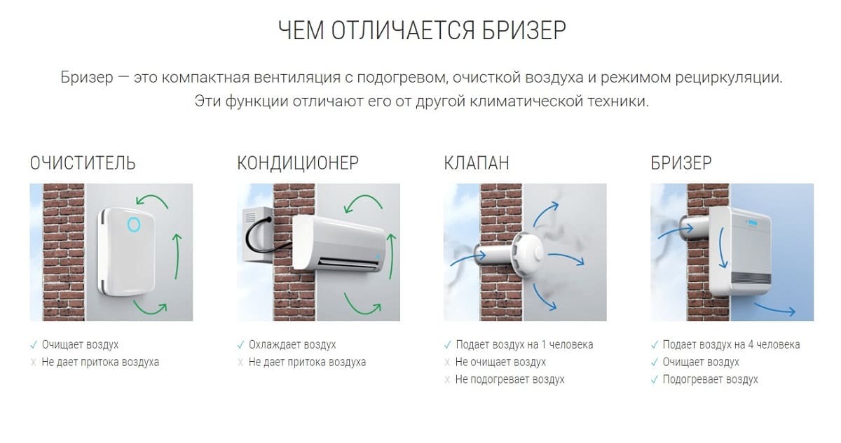 Приточные клапаны в пластиковых окнах своими руками: как улучшить вентиляцию в квартире | o-builder.ru