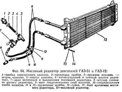 Где находится масляный радиатор. Масляный радиатор КАМАЗ 740 схема. Масляный радиатор ЗИЛ 5301 схема. Масляный радиатор КАМАЗ схема. ЗИЛ 130 масляный радиатор схема.