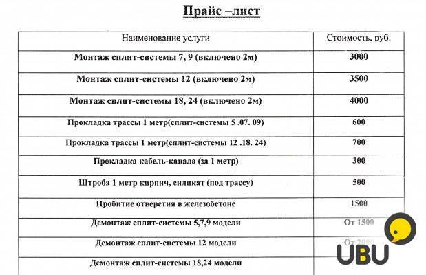 Прайс На Монтаж Кондиционеров