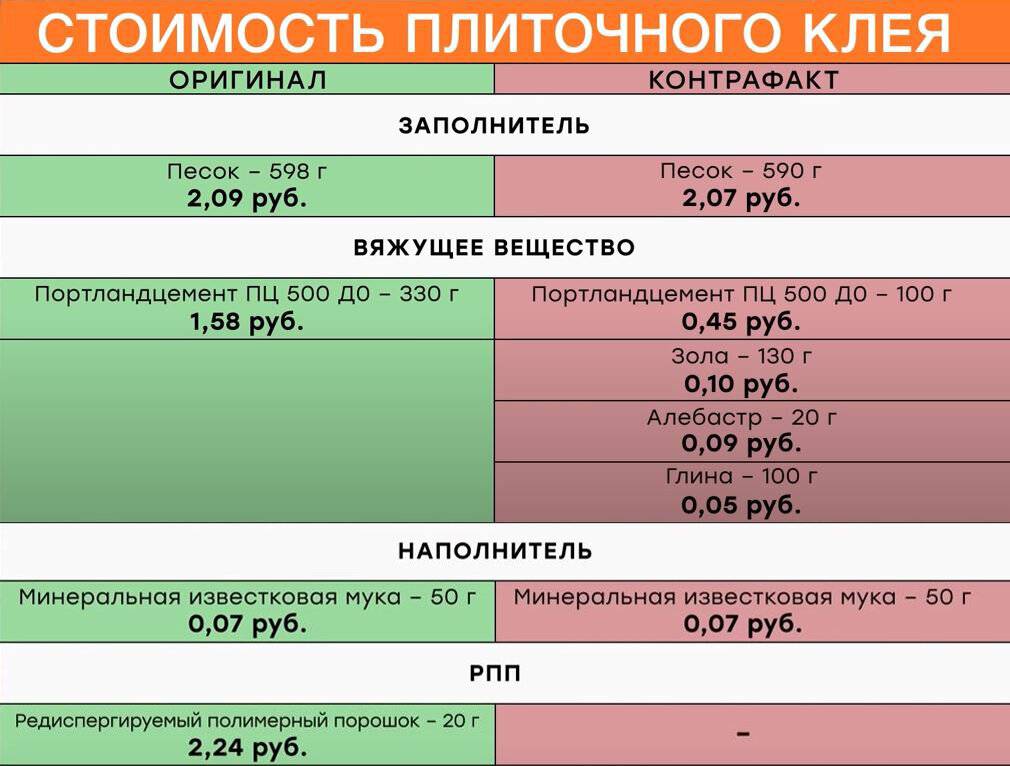 Чем опасен асбест и изделия из него для человека? вызывает ли он рак? вся правда про хризотил и его применение