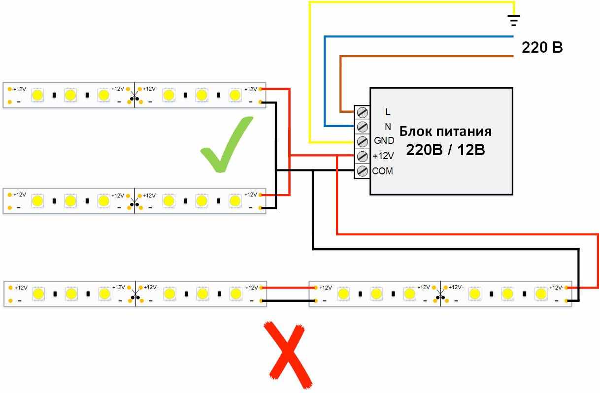 Подсветка под шкафы на кухне из светодиодной ленты: выбор элементов, схемы, монтаж своими руками