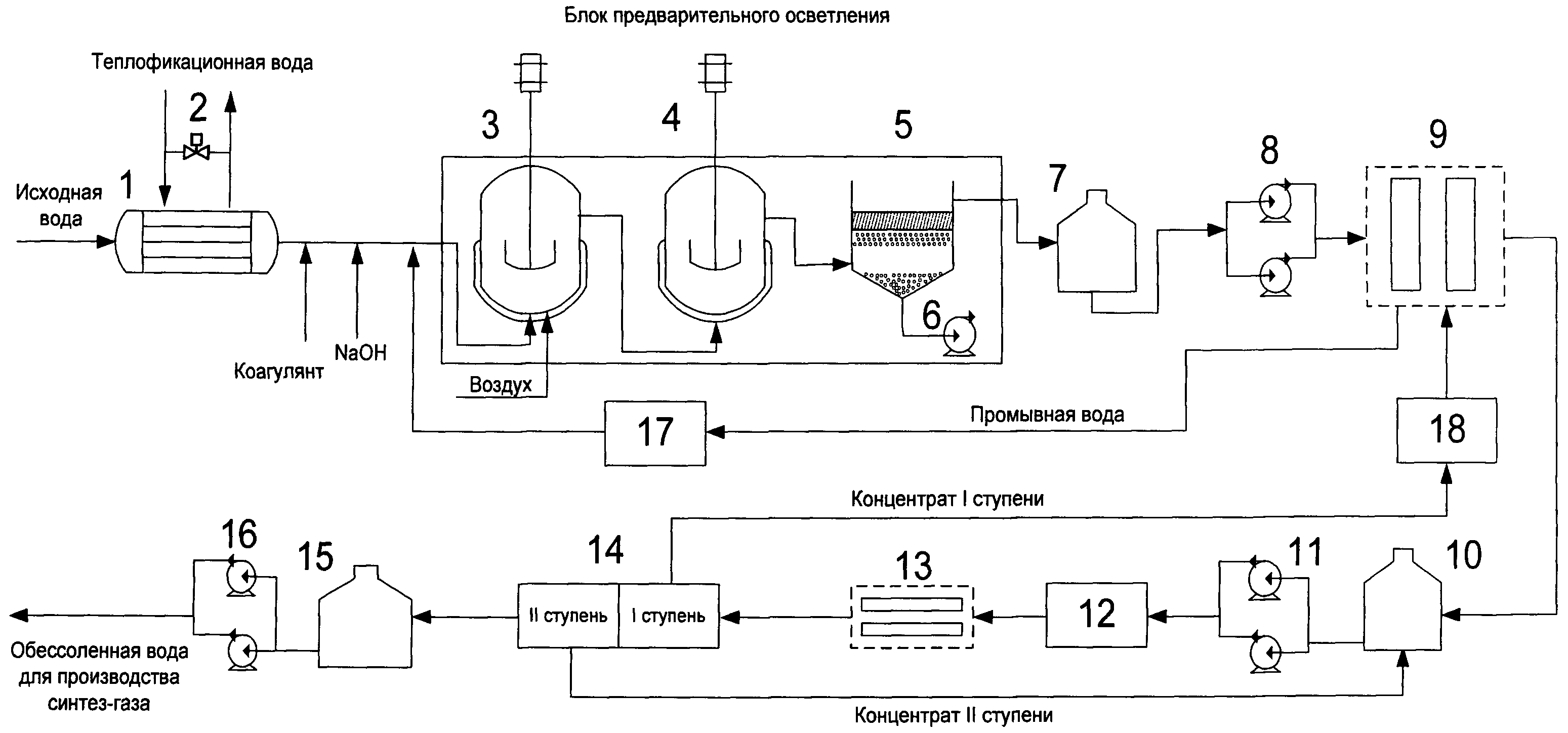 Двухступенчатая Схема Назначения Стоимости