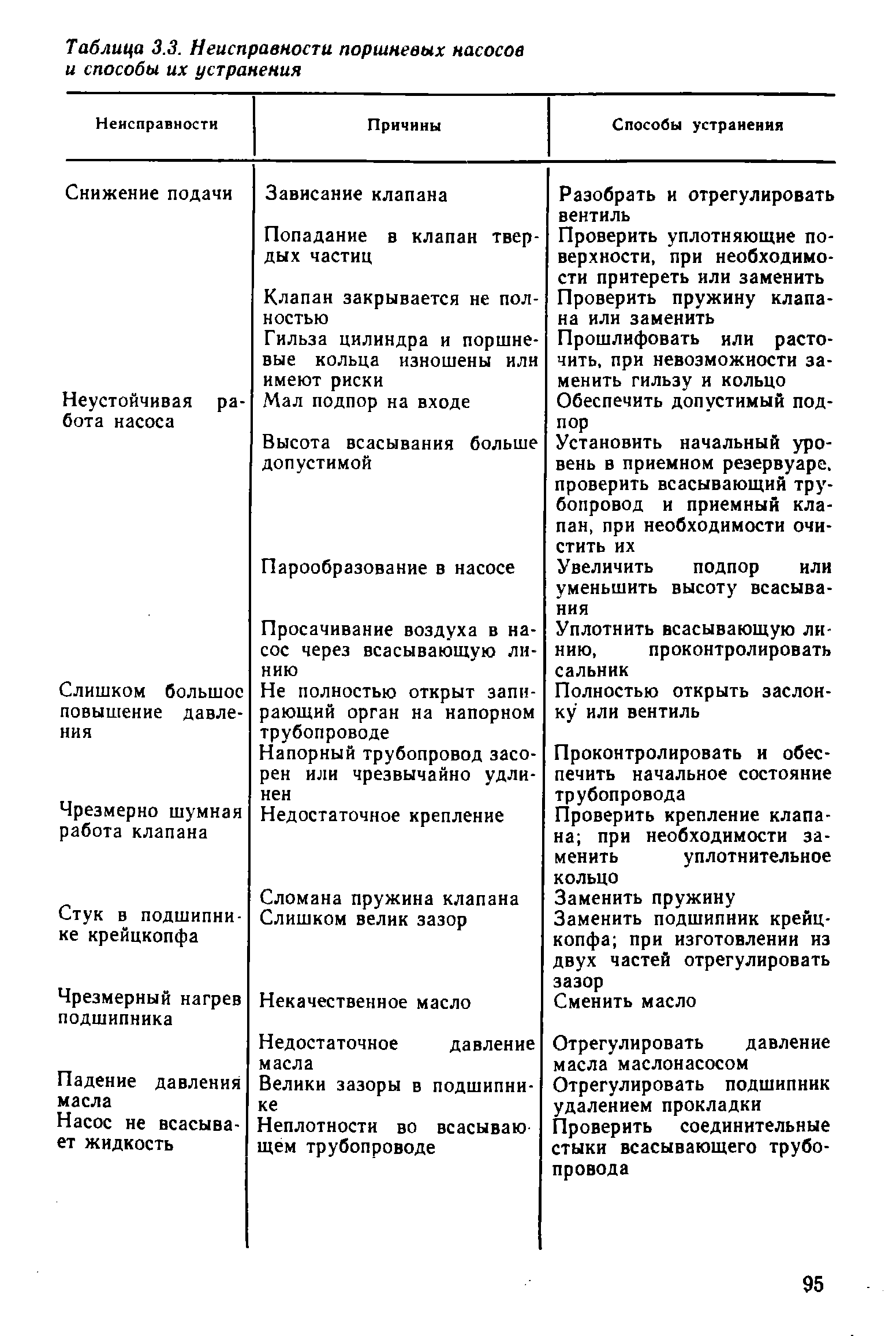 Сломался насос в скважине | перестал работать глубинный насос в скважине - причины |