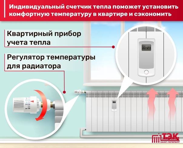 Принцип работы общедомового счетчика воды в многоквартирном доме