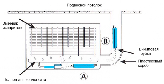 Разновидности вакуумных насосов для кондиционеров