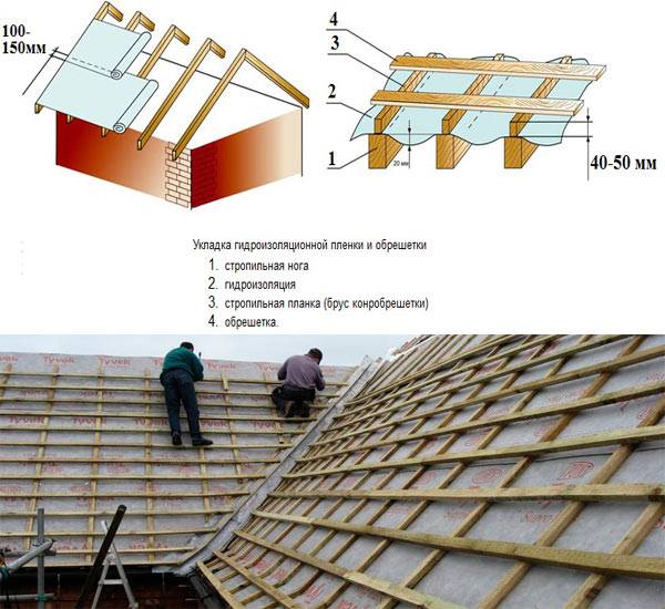 Гидроизоляция крыши дома под металлочерепицу и профнастил: как выбрать гидроизоляцию для холодной кровли